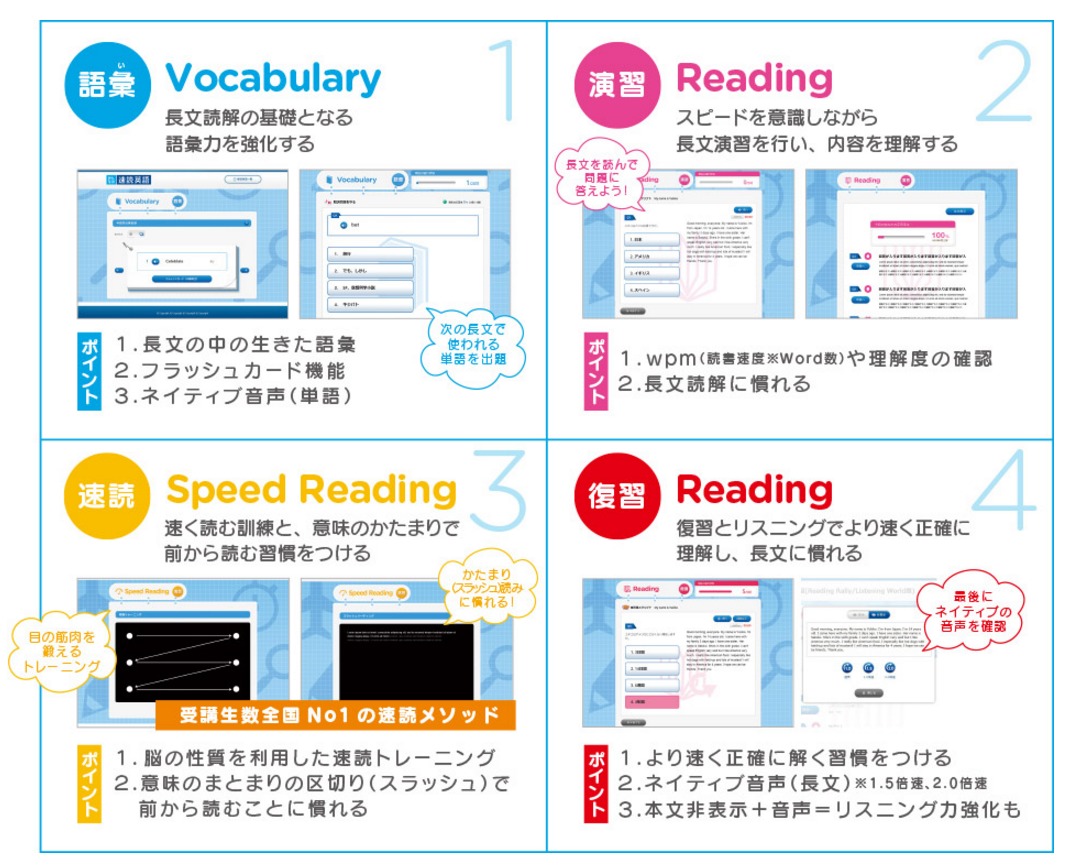 実戦英語 速読英語 Oleco